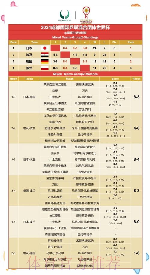 世界杯预测与赛果高清网址推荐 世界杯预测与赛果高清网址推荐